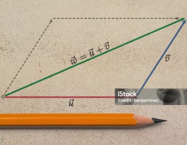 parallelogram law of vector addition
